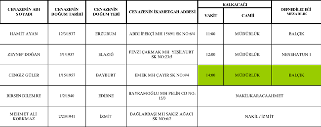 Aramızdan Ayrılanlar / 31 Mayıs 2021 Pazartesi