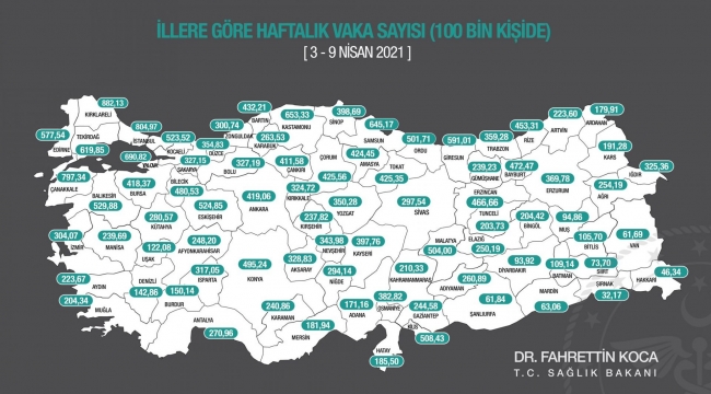 Haftalık vaka sayısı açıklandı! Kocaeli'de korkutan rakam