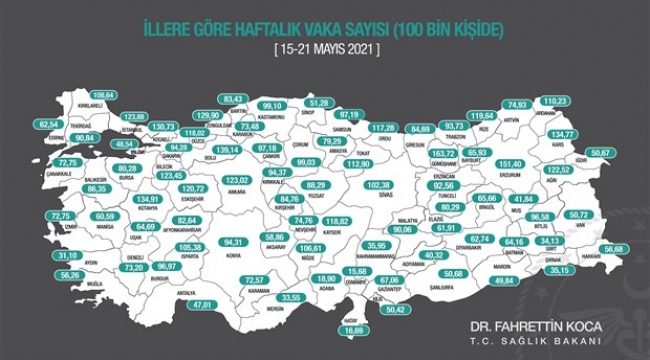 İllere göre haftalık vaka sayısı açıklandı: Kocaeli ne durumda?