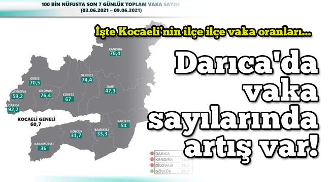 Darıca'da vaka sayılarında artış var! İşte Kocaeli'nin ilçe ilçe vaka oranları...