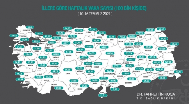 Kocaeli'de vaka sayıları yeniden artışa geçti!