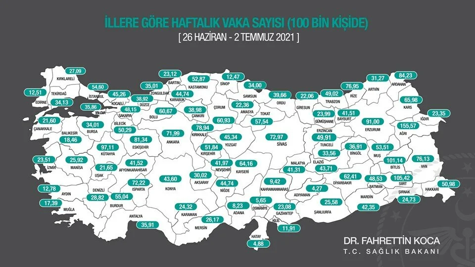 Kocaeli'de vaka sayısındaki düşüş sürüyor!