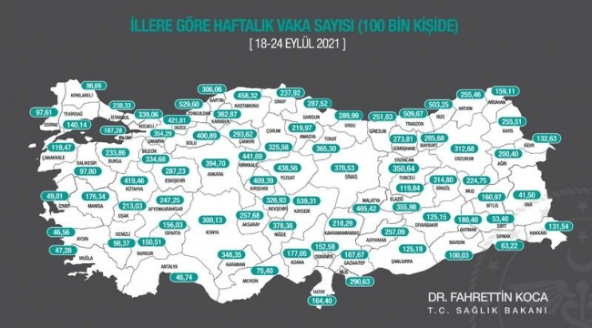 Kocaeli en çok vaka artışı olan 10 il içinde!