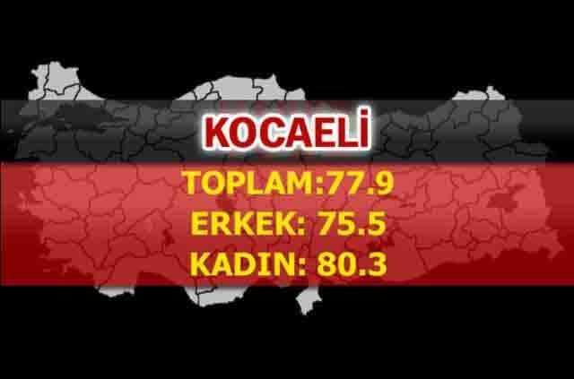 Kocaeli'de insanlar kaç yıl yaşıyor?