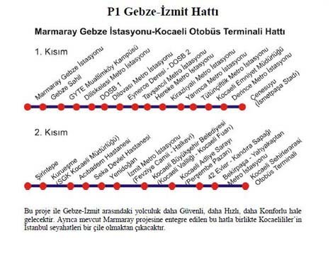 İşte Metro Projesi!